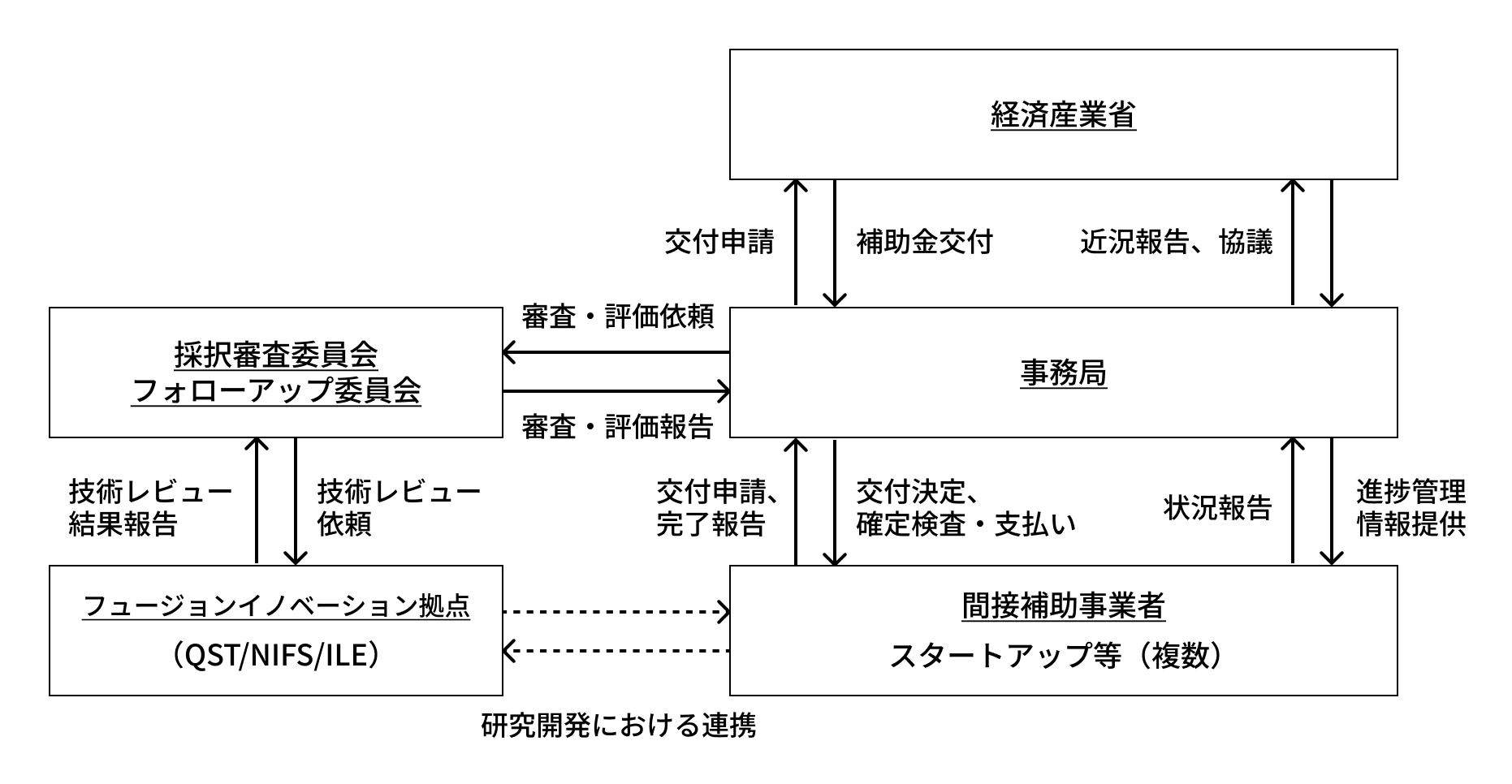 事業スキーム