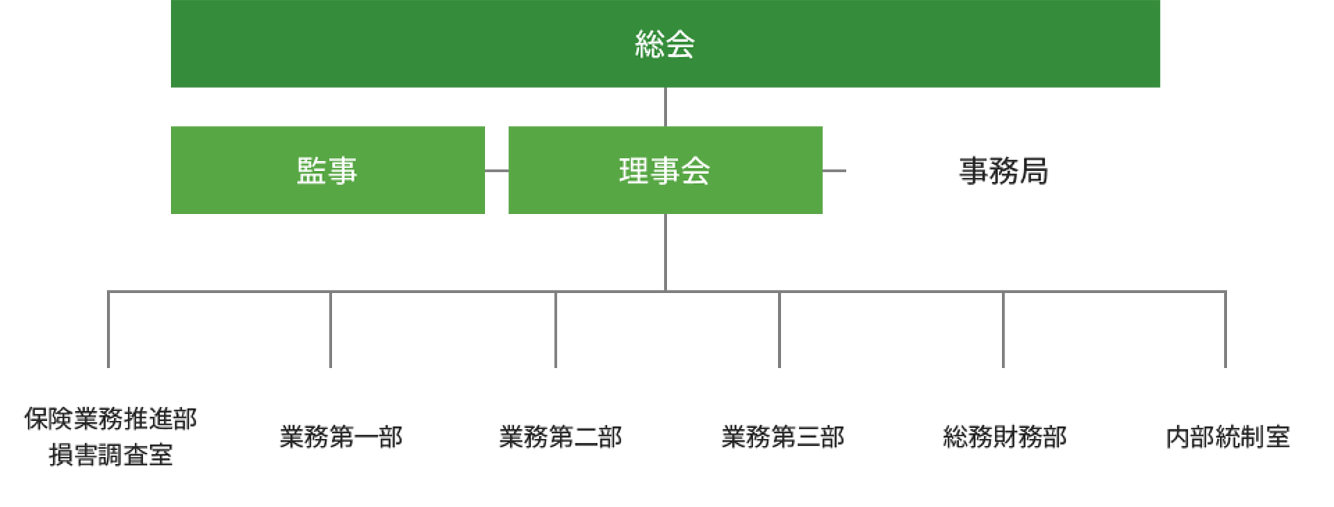 組織図